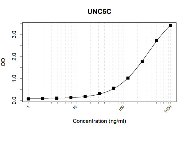 Anti-Human UNC5C Antibody Pair