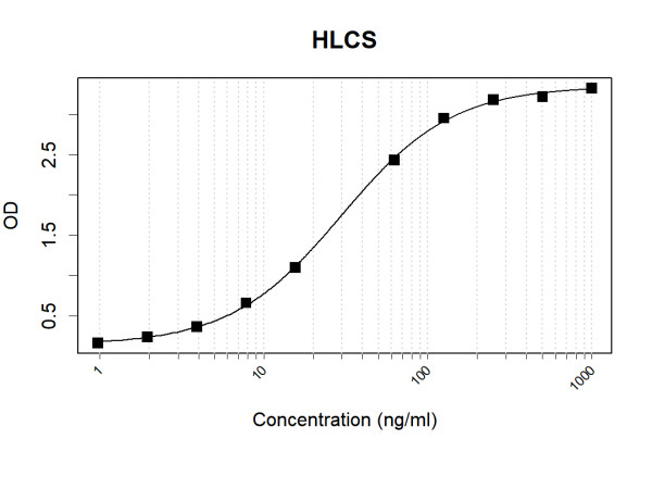 Anti-Human HLCS Antibody Pair
