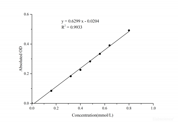 Hexokinase(HK) Activity Assay Kit