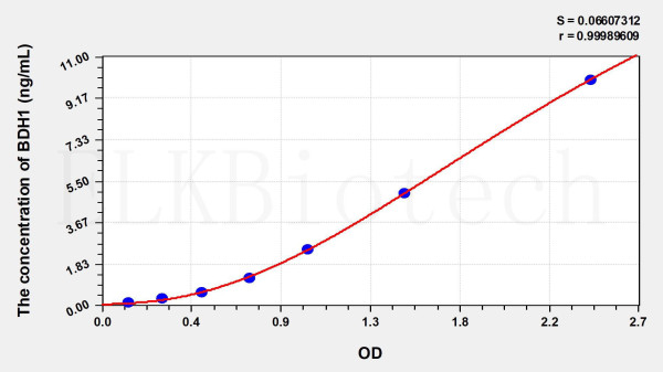 Human BDH1 (3-Hydroxybutyrate Dehydrogenase 1) ELISA Kit