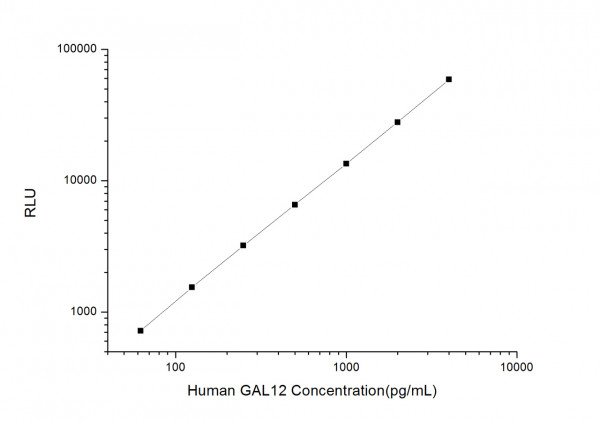 Human GAL12 (Galectin 12) CLIA Kit