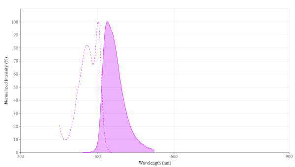 iFluor(R) 405 acid
