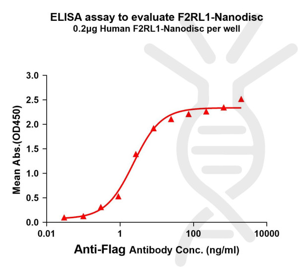 F2RL1 (human) full length protein-synthetic nanodisc