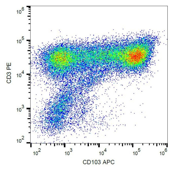 Anti-CD103 / Integrin alpha E, clone Ber-ACT8 (APC)