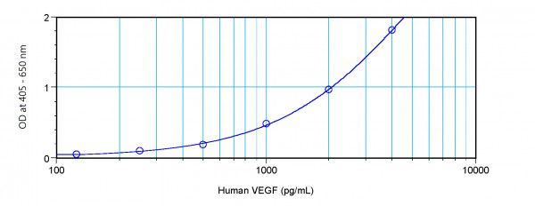 Anti-VEGF (Biotin)