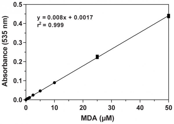 TBARS (TCA Method) Assay Kit