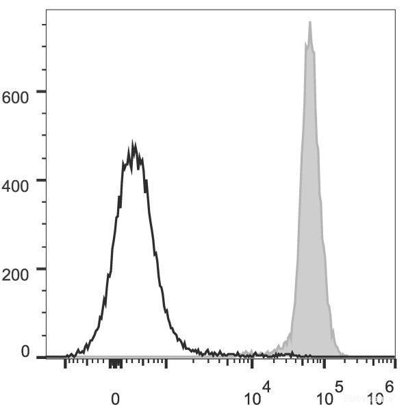 Anti-Mouse CD45.2 (PerCP/Cyanine5.5 Conjugated)[104.2], clone 104.2