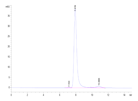 DKK1 N terminal Domain hFc Chimera[Biotin], Avi, Human