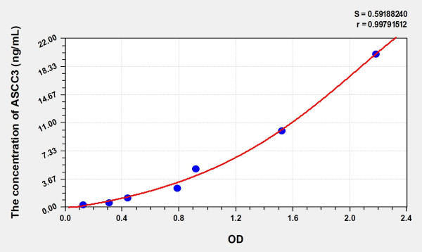 Human ASCC3 (Activating Signal Cointegrator 1 Complex Subunit 3) Microsample ELISA Kit