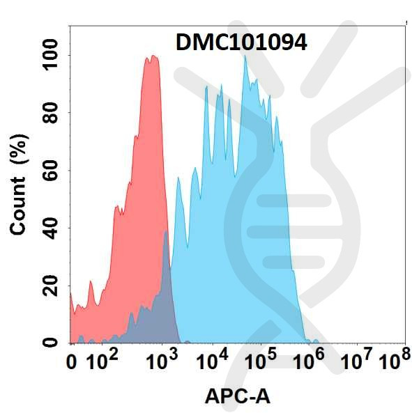 Anti-B7H7 antibody(2D5), IgG1 Chimeric mAb