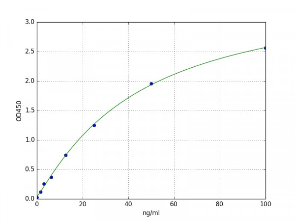 Human Glutathione Peroxidase 3 / GPX3 ELISA Kit