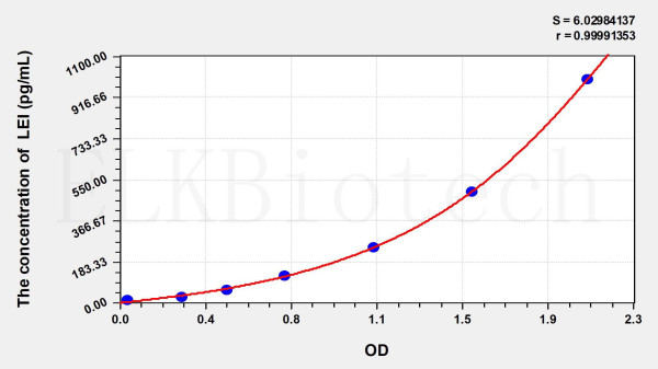 Mouse LEI (Leukocyte Elastase Inhibitor) ELISA Kit