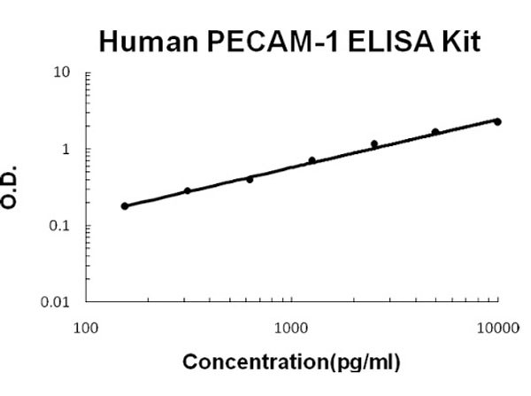 Human PECAM-1 - CD31 ELISA Kit