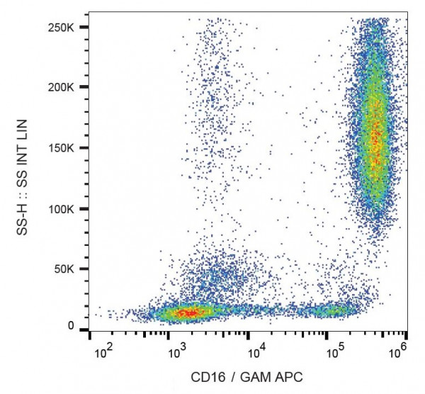 Anti-CD16, clone LNK16