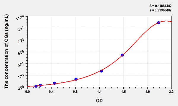 Human CGa (Chorionic Gonadotropin Alpha Polypeptide) Microsample ELISA Kit