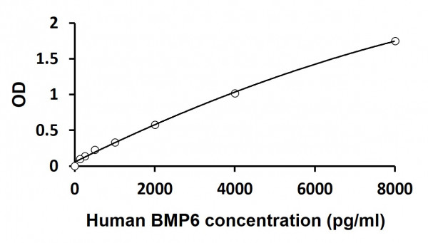 Human BMP6 ELISA Kit