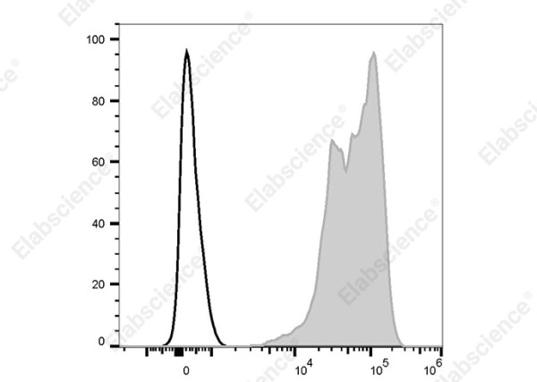 PE Anti-Human CD18 (ITGB2) Antibody[IB4]