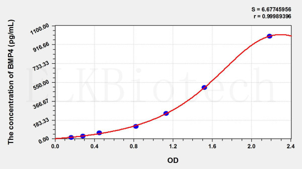 Cattle BMP4 (Bone Morphogenetic Protein 4) ELISA Kit