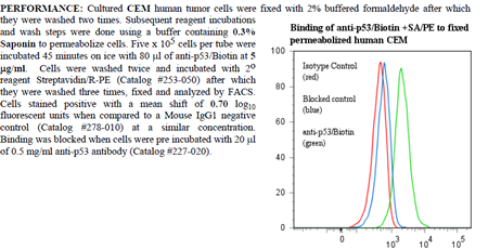 Anti-p53 (human, mutant), clone Pab240, Biotin conjugated