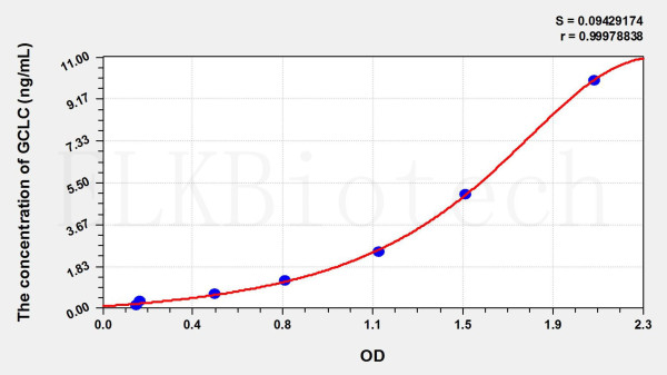 Human GCLC (Glutamate Cysteine Ligase, Catalytic) ELISA Kit