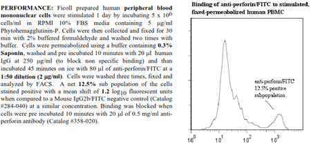 Anti-Perforin (human), clone deltaG9, FITC conjugated