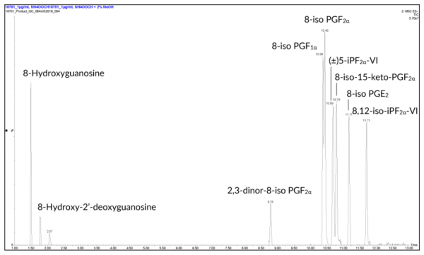 Oxidative Stress MaxSpec(R) LC-MS Mixture