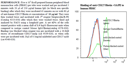 Anti-CD127 (human), clone ANC8F2, Biotin conjugated