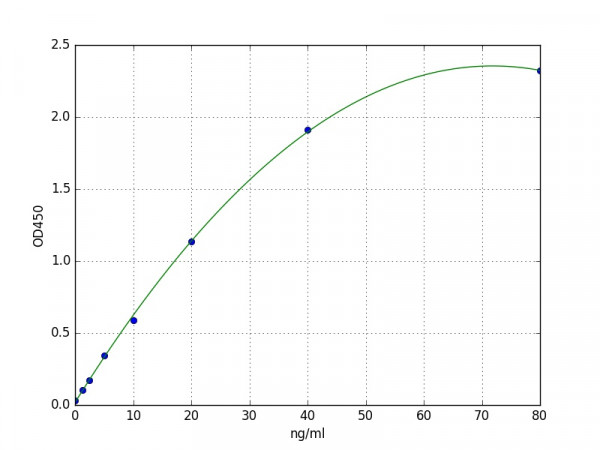 Human LGALS3BP / Galectin-3-binding protein ELISA Kit