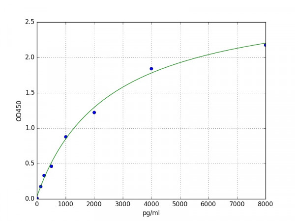 Porcine interleukin 6 ELISA Kit