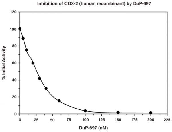 COX Fluorescent Inhibitor Screening Assay Kit