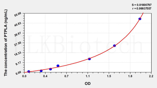 Human PTPLA (Protein Tyrosine Phosphatase Like Protein A) ELISA Kit