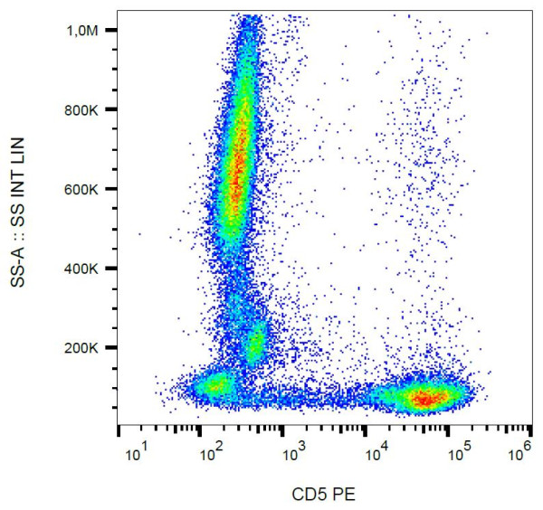 Anti-CD5, clone CRIS1 (PE)