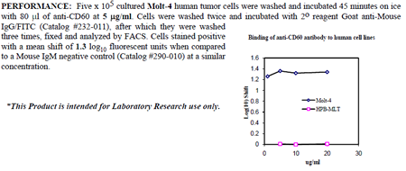 Anti-CD60 (human), clone UM4D4