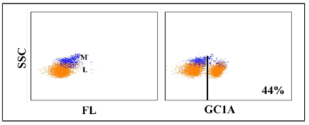 Anti-CD4 (caprine), clone GC1A