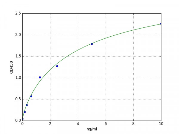 Mouse C3a / Complement 3a ELISA Kit