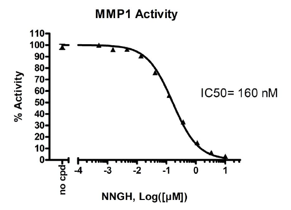 Fluorogenic MMP1 Assay Kit