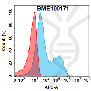 Anti-CD79B(polatuzumab biosimilar) mAb