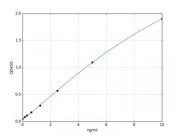 Human TSG6 ELISA Kit