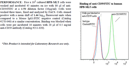 Anti-CD59 (human), clone BRA-10G, FITC conjugated