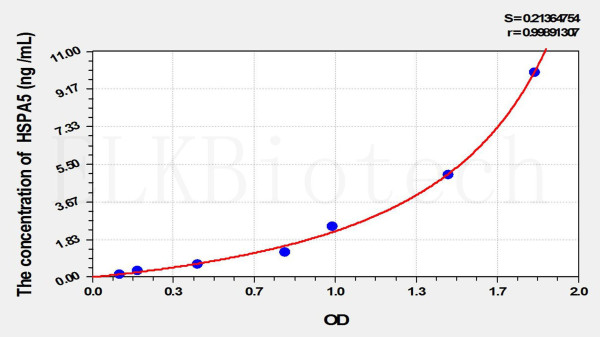 Mouse GRP78 (Glucose Regulated Protein 78) ELISA Kit