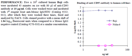 Anti-CD95 (human), clone ANC95.1
