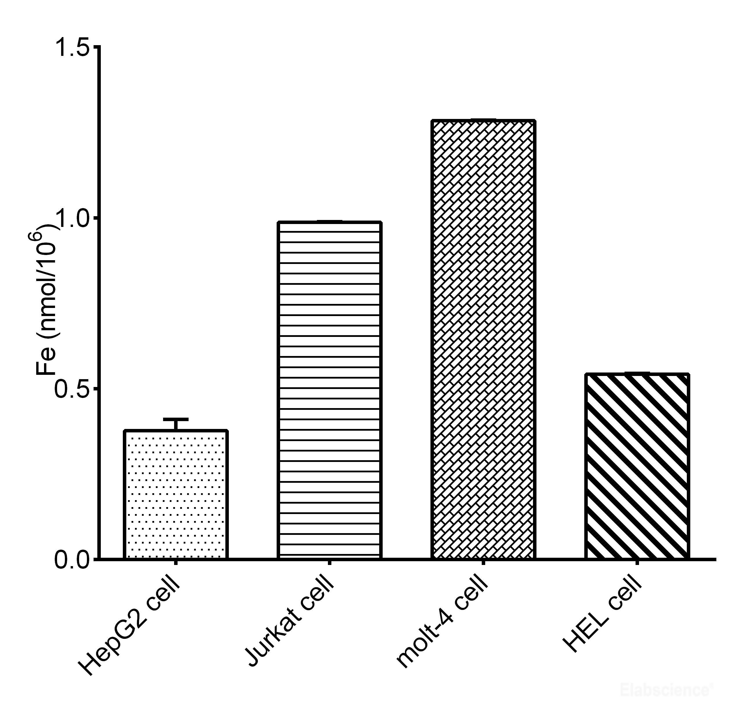 Cell Total Iron Colorimetric Assay Kit Elabscience