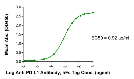 PD-L1/B7-H1, His, Human