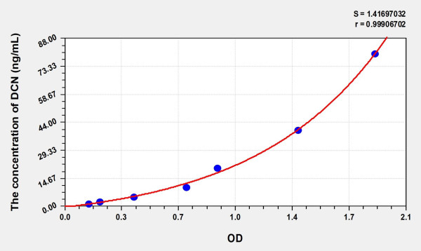 Human DCN (Decorin) Microsample ELISA Kit