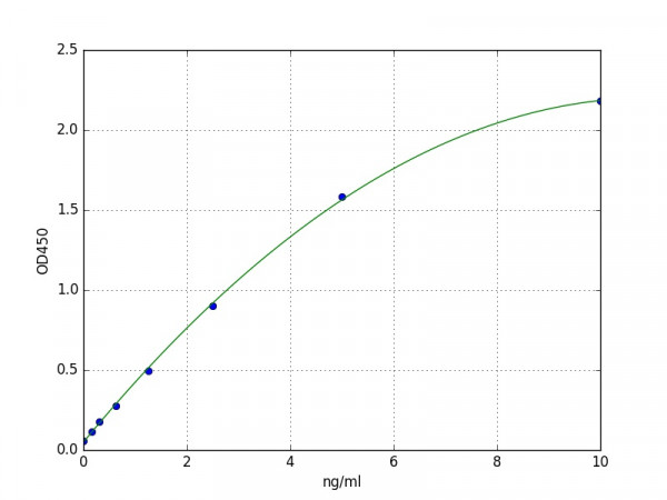 Human beta Tubulin ELISA Kit