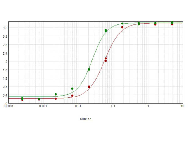Anti-MOUSE IgG (H&amp;L), Biotin Conjugated