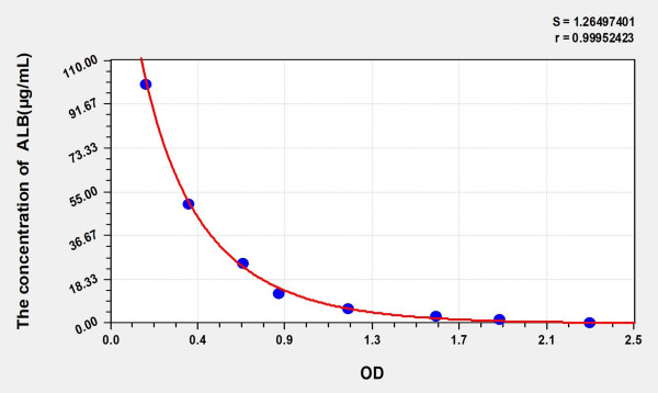 Cattle ALB (Albumin) ELISA Kit