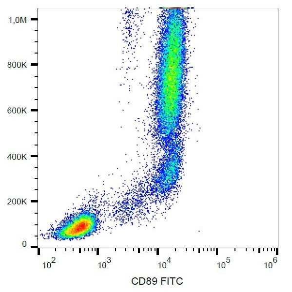 Anti-CD89 (FITC), clone A59