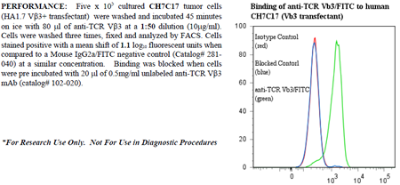 Anti-TCR V beta 3 (human), clone Jovi-3, FITC conjugated