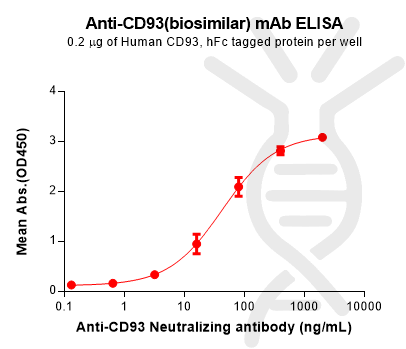Anti-CD93(biosimilar) mAb